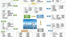 新能源产业链全景图