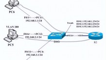 一文梳理VLAN、三层交换、网关、DNS、子网和MAC