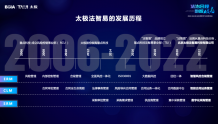 中国CLM赛道即将破局 太极法智易迈入2.0阶段