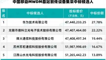 华为收获最高份额！中国移动MWDM基站前传设备首次集采