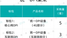 华为、中兴等7家中标！中国移动发布统一DPI集采名单