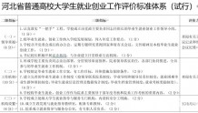 河北省教育厅印发高校就业创业工作评价标准体系