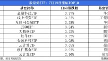 7月19日沪指收涨0.04%，233只股票类ETF上涨、最高上涨3.37%