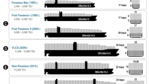 大型集装箱船替代燃料如何选？LNG、甲醇、氨、氢…