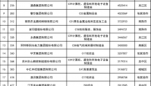 26家苏州企业上榜2022中国民营企业500强