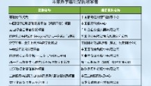 雀屏中选 ，2022 IDC中国未来企业大奖108个优秀案例荣耀公布