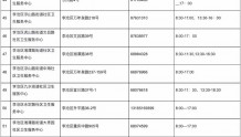 最新！青岛市基层医疗卫生机构开诊发热哨点诊室名单