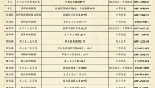 速看！济宁市新冠肺炎中药方剂线上服务医疗机构名单