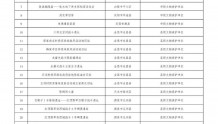 古浪县西昇岭西路军作战工事旧址被列入甘肃省第二批不可移动革命文物名录