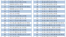 【关注】缴费、考试、报志愿、录取……一文读懂2023年河北省高职单招