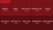 港股恒指半日涨超2.5% 中国石墨上市首日大涨200%