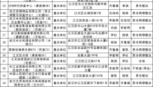 江汉区消防救援大队2022年8月“双随机、一公开”监督抽查结果及2022年9月监督抽查任务公示