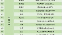郑州市惠济区新冠肺炎疫情防控指挥部办公室关于逐步有序恢复居民小区正常生活秩序的通告