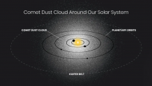 天文学家发现整个太阳系发出幽灵般的光芒