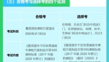 一图看懂四川省高考综合改革实施方案