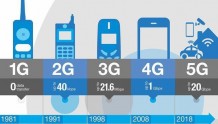 5G为什么感觉和4G差不多？真正普及5G网络还要多久