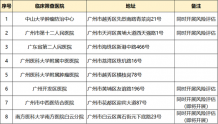 广州启动新一轮免费五癌筛查！七区均设置评估筛查点