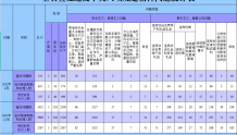 今年6月黑龙江全省查处违反中央八项规定精神问题533起
