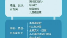 黑龙江省新冠病毒感染者用药推荐目录