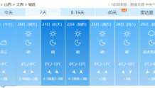 @太原人，预计20-22日我省有大风降温天气，12月20日太原最低气温-9℃