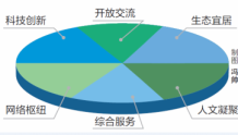 最新研究报告：9个国家中心城市中 成长性郑州排第一