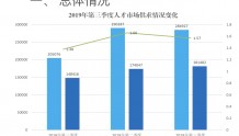 河南省第三季度才市分析报告发布 这类行业最热