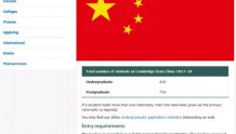 剑桥大学承认中国高考成绩 要求全省排前0.1%