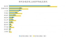 上半年郑州网拍近千套房产 网拍房比二手房单价至少低两千元