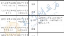河南公示76家房企资质审查意见 汉飞置业等13家未通过
