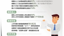 河南省上半年生产总值同比增7.7% 夏粮总产量再创新高
