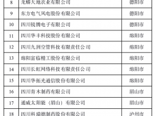 2022年四川省技术创新示范企业名单出炉，成都5家企业入选