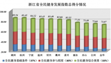浙江首次发布“全民健身发展指数” 杭州位列全省第二