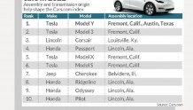 特斯拉蝉联美国制造指数榜首，S3XY四款车型跻身前十