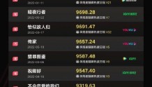上半年网剧热度排行榜，刘亦菲领跑，其中有没有你的意难平？