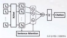 AI研习丨Paperformer：基于全文 Transformer 的引用量预测方法
