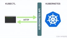 原力计划「Kubernetes 系列」如何优雅地配置 Java 微服务