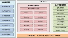 ESB服务&amp;数据总线平台介绍