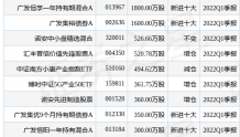 中国联通最新公告：前5月5G套餐用户累计1.79亿户
