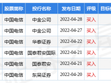 中国电信(00728.HK)5月5G套餐用户数2.24亿户 当月净增704万户