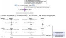心理所创建中文阅读眼动数据库
