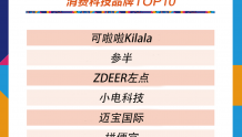 创新驱动增长，再惠荣获铅笔道真榜中国消费科技品牌TOP10