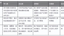 重庆银行：星链智慧营销平台