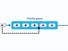 java并发编程工具类：PriorityBlockingQueue优先级队列