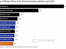4月全球十大最畅销智能手机榜：苹果三星霸榜，中国仅有一款上榜