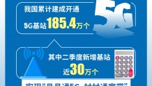 （图表）新华全媒+我国累计建成开通5G基站185.4万个
