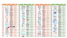 亿赛通同时入围中国市场网络安全“大众点评”百强榜及产品一览图