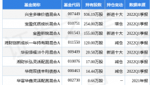 上海电力最新公告：拟1.4亿元投资国家电投科创基金