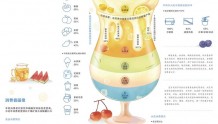经济日报携手京东发布数据-高温天气催热消暑食品