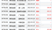 北水成交净卖出7.4亿 腾讯(00700.HK)再获加仓 汽车股继续分化