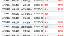 国海证券：维持腾讯(00700.HK)“买入”评级 目标价437港元